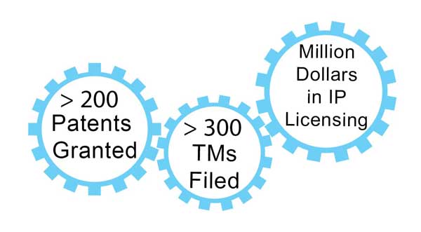 Patents and Trademarks Numbers by CIONCA IP